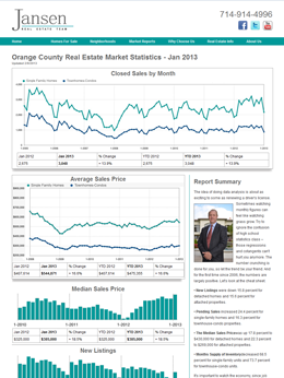 Jansen Team Market Reports