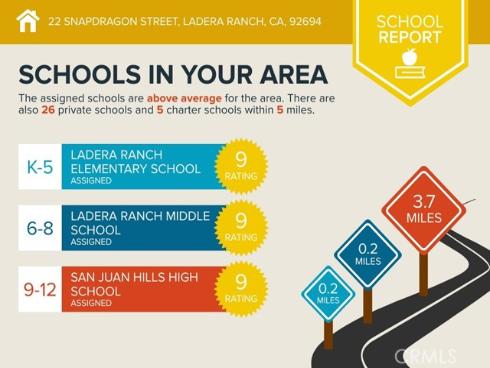 22 Snapdragon Street, Ladera Ranch, CA