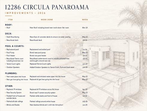 12286 Circula Panorama , North Tustin, CA