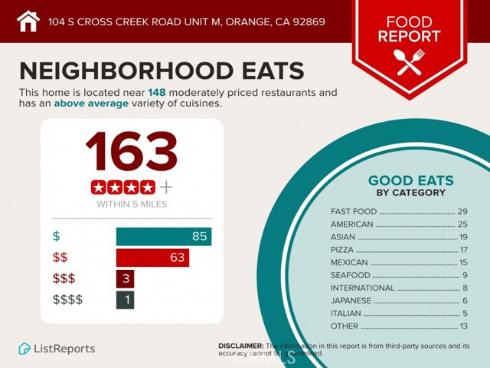 104 S Cross Creek M Road, Orange, CA