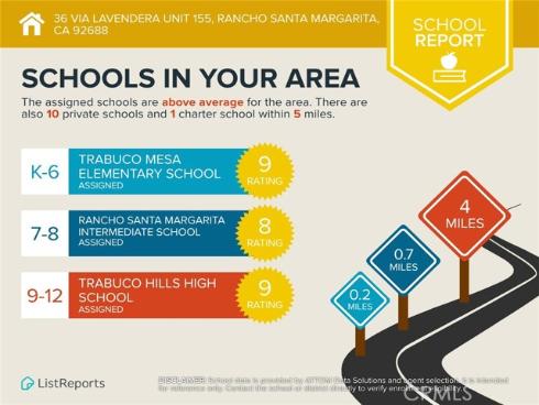 36 Via Lavendera , Rancho Santa Margarita, CA